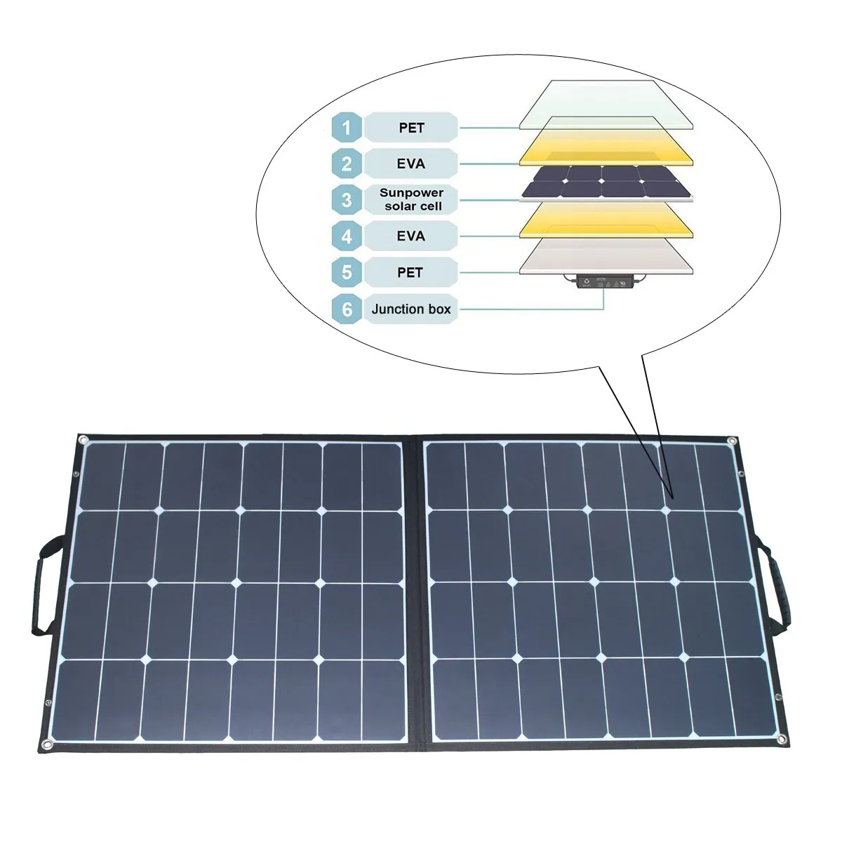 100 Watt Monocrystalline Sunpower Foldable Solar Panel by ACOPOWER