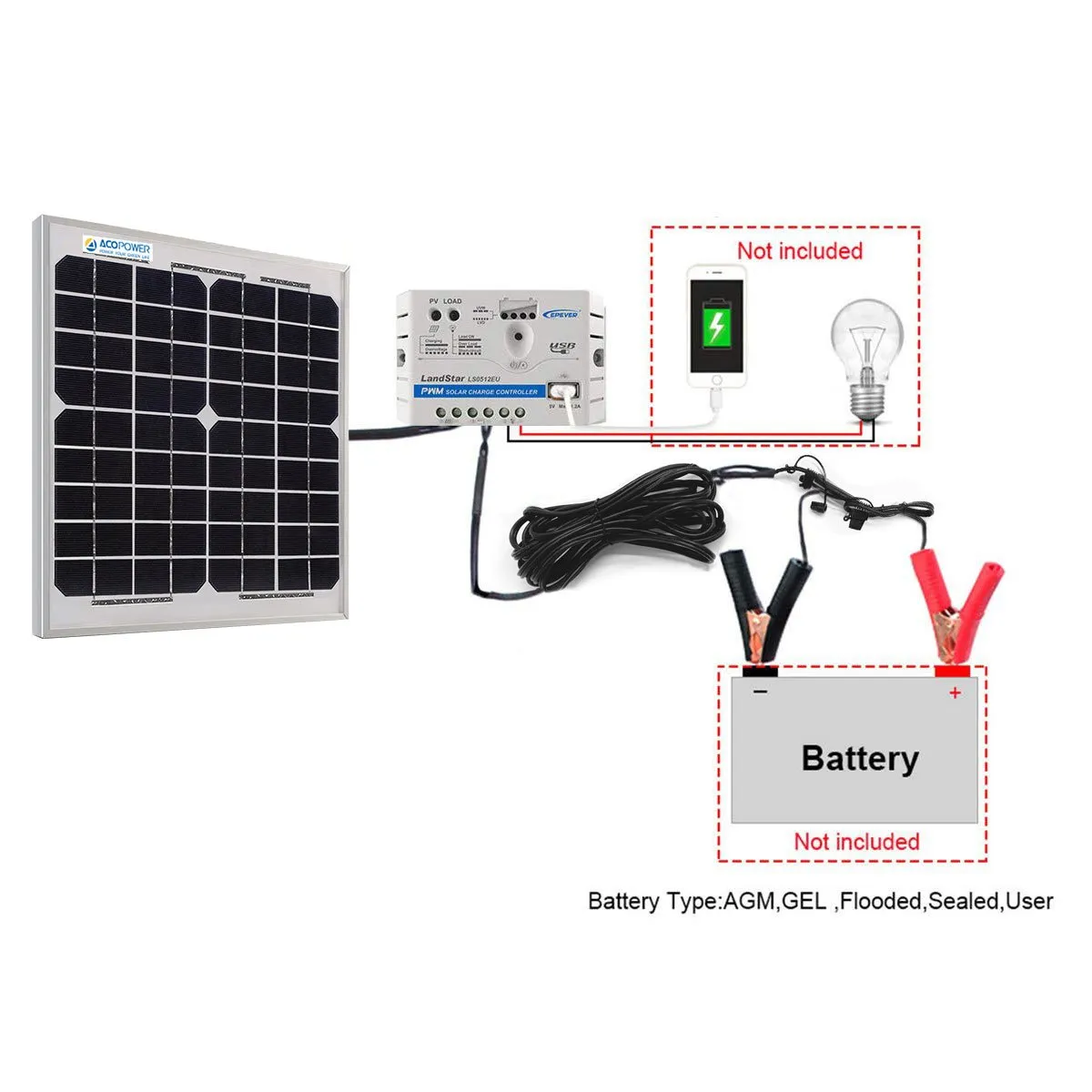 10W 12V Solar Charger Kit, 5A Charge Controller with Alligator Clips by ACOPOWER