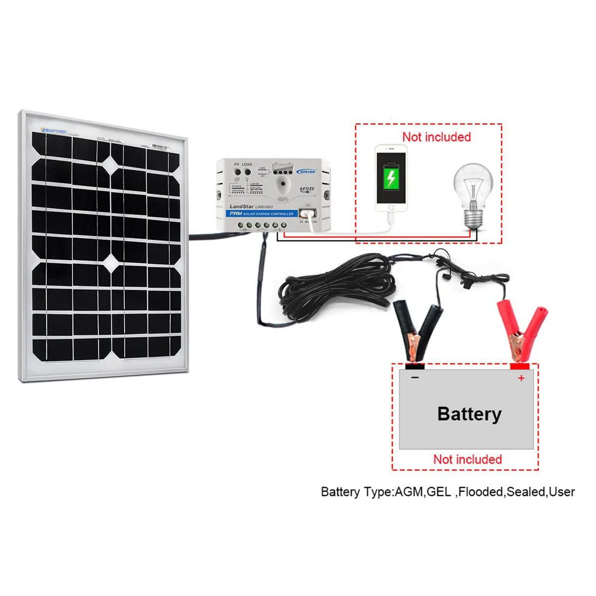 20W 12V Solar Charger Kit, 5A Charge Controller with Alligator Clips by ACOPOWER