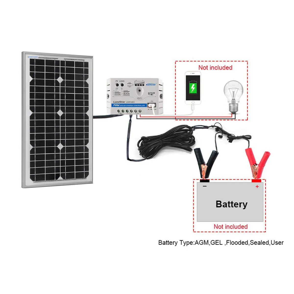 30W 12V Solar Charger Kit, 5A Charge Controller with Alligator Clips by ACOPOWER