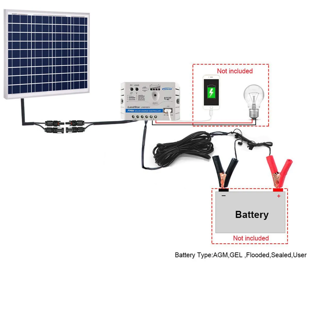 50W 12V Solar Charger Kit, 10A Charge Controller with Alligator Clips by ACOPOWER