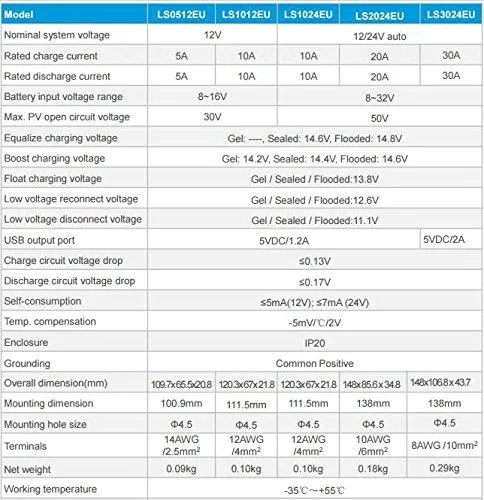 50W 12V Solar Charger Kit, 10A Charge Controller with Alligator Clips by ACOPOWER