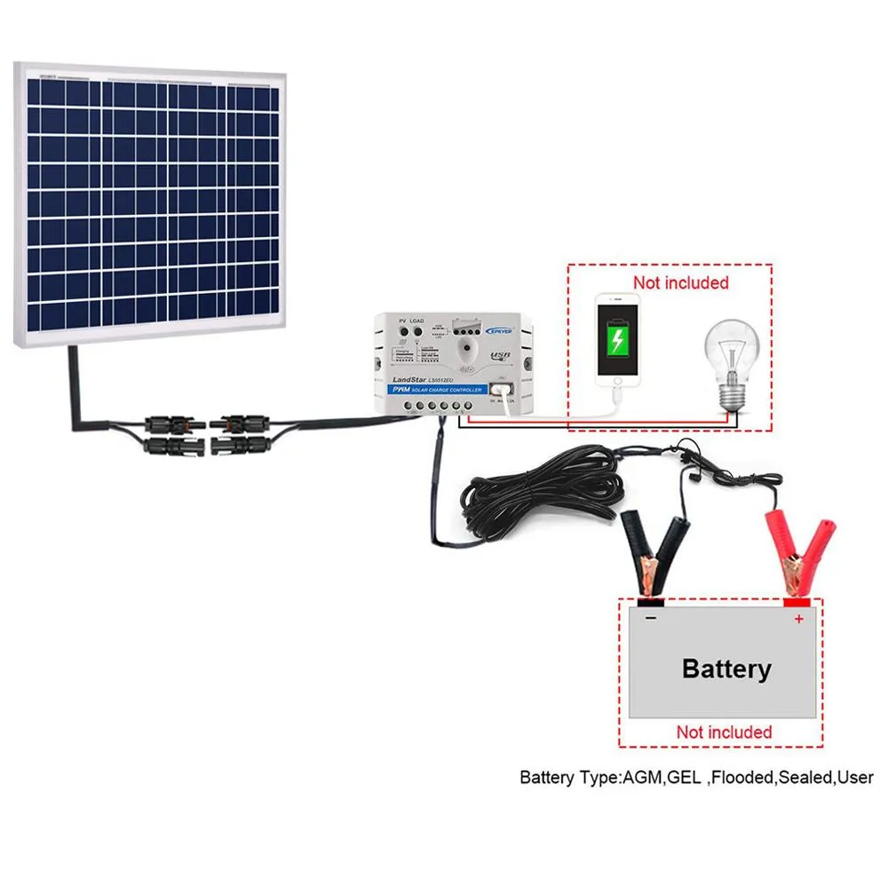 50W 12V Solar Charger Kit, 5A Charge Controller with Alligator Clips by ACOPOWER