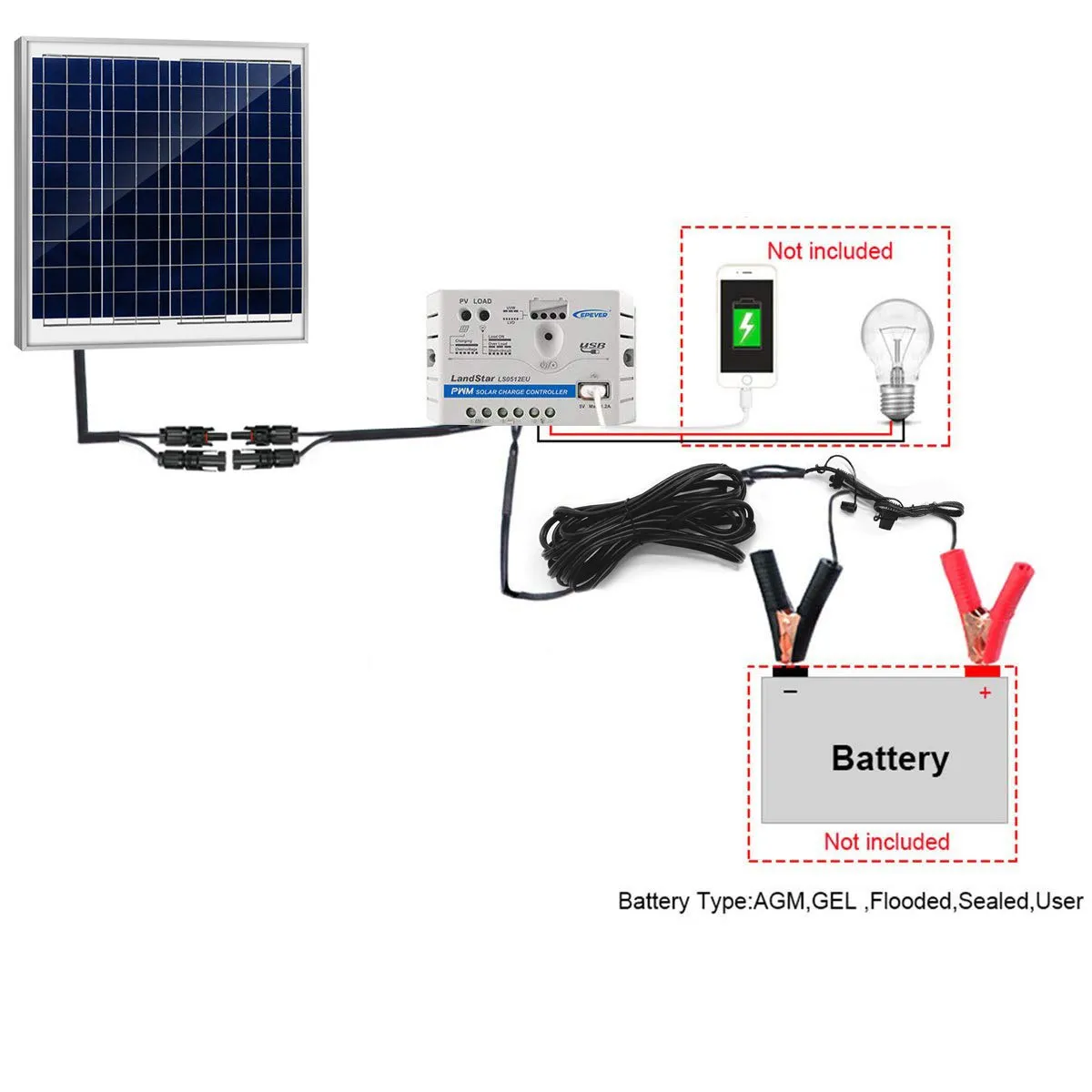 60W 12V Solar Charger Kit, 5A Charge Controller with Alligator Clips by ACOPOWER