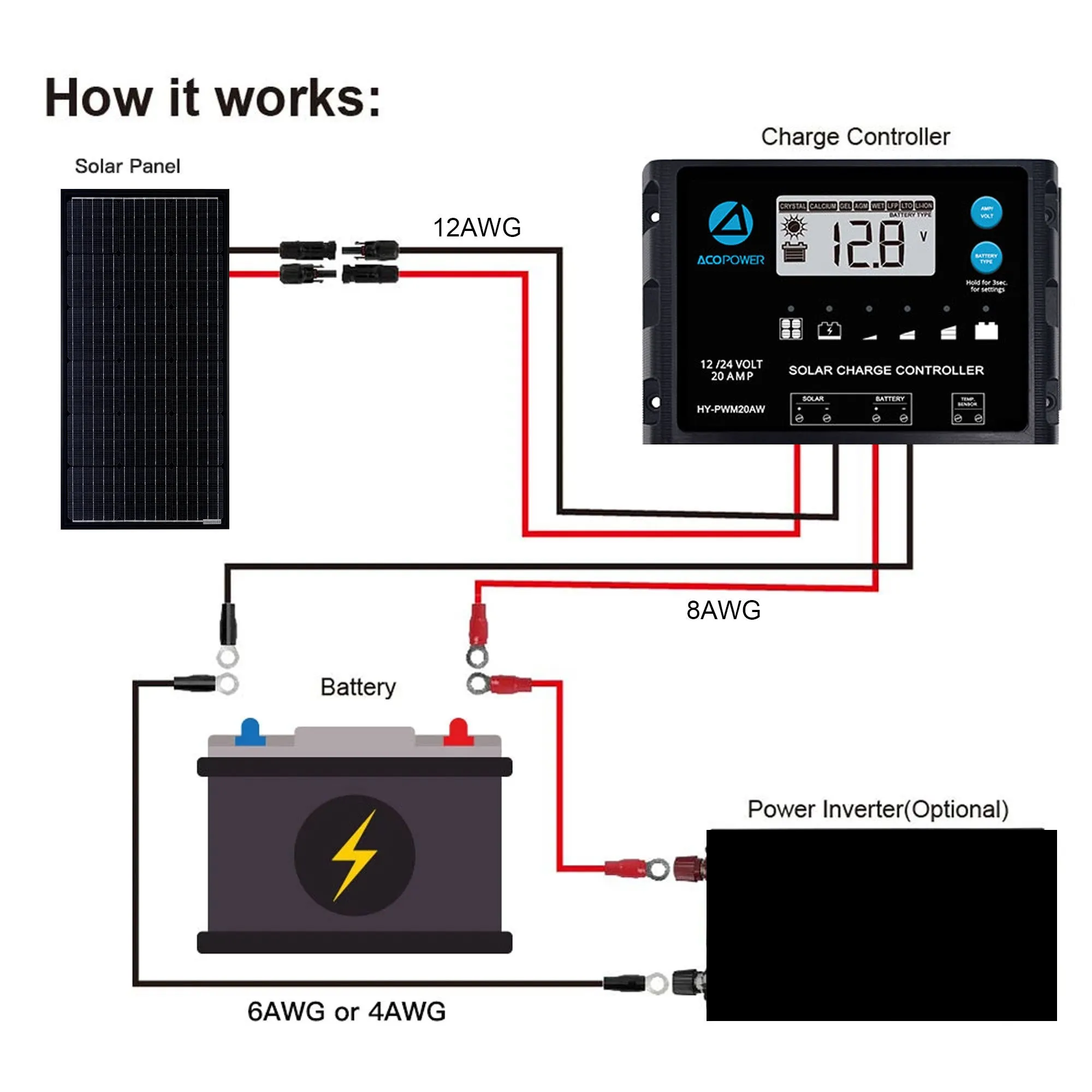 ACOPOWER 100 Watts Monocrystalline Solar Panel by ACOPOWER