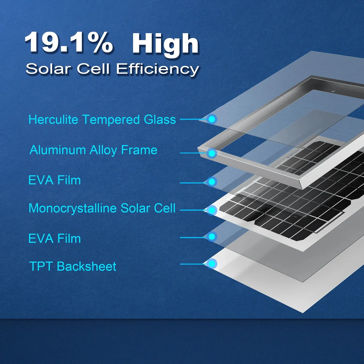 ACOPower 10W Monocrystalline Solar Panel for 12V Battery Charging