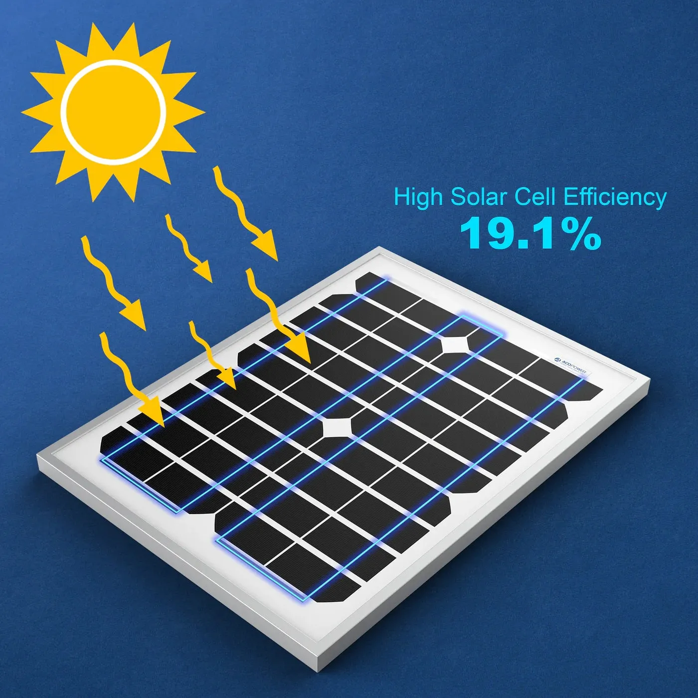 ACOPower 20 Watt Monocrystalline Solar Panel for Off Grid 12V Battery Charging