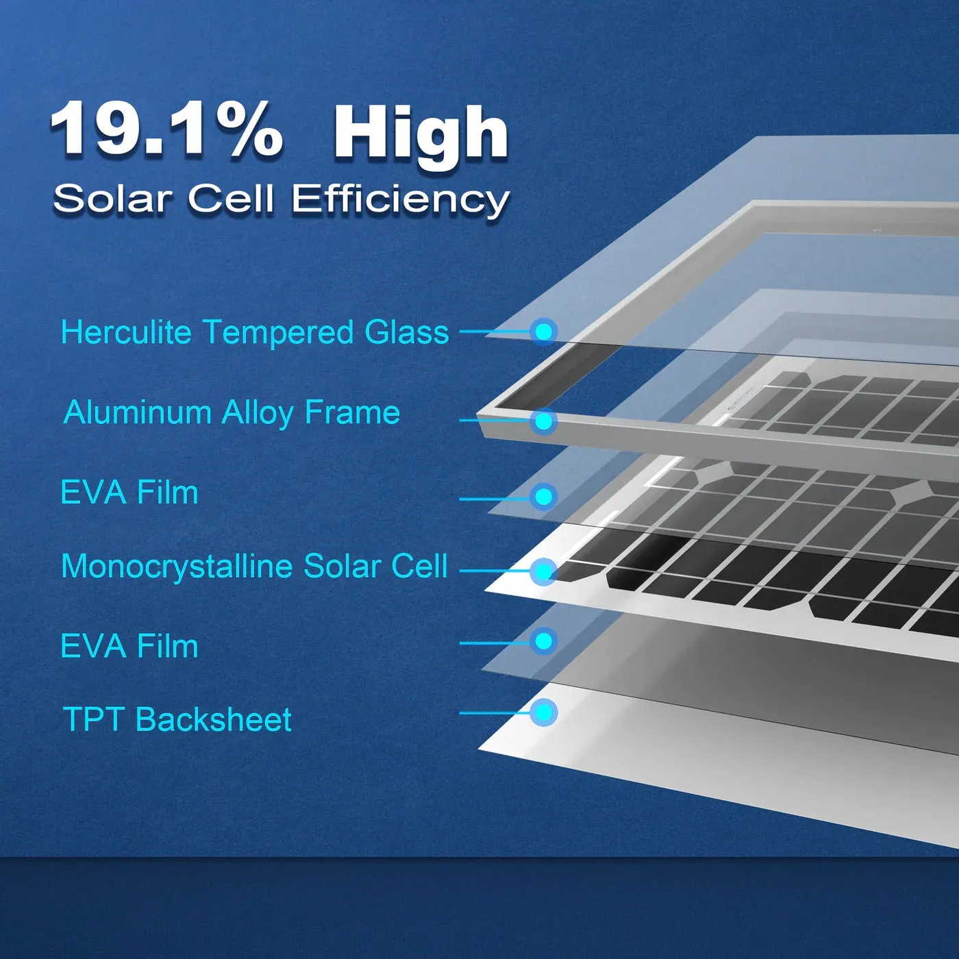 ACOPower 20 Watt Monocrystalline Solar Panel for Off Grid 12V Battery Charging