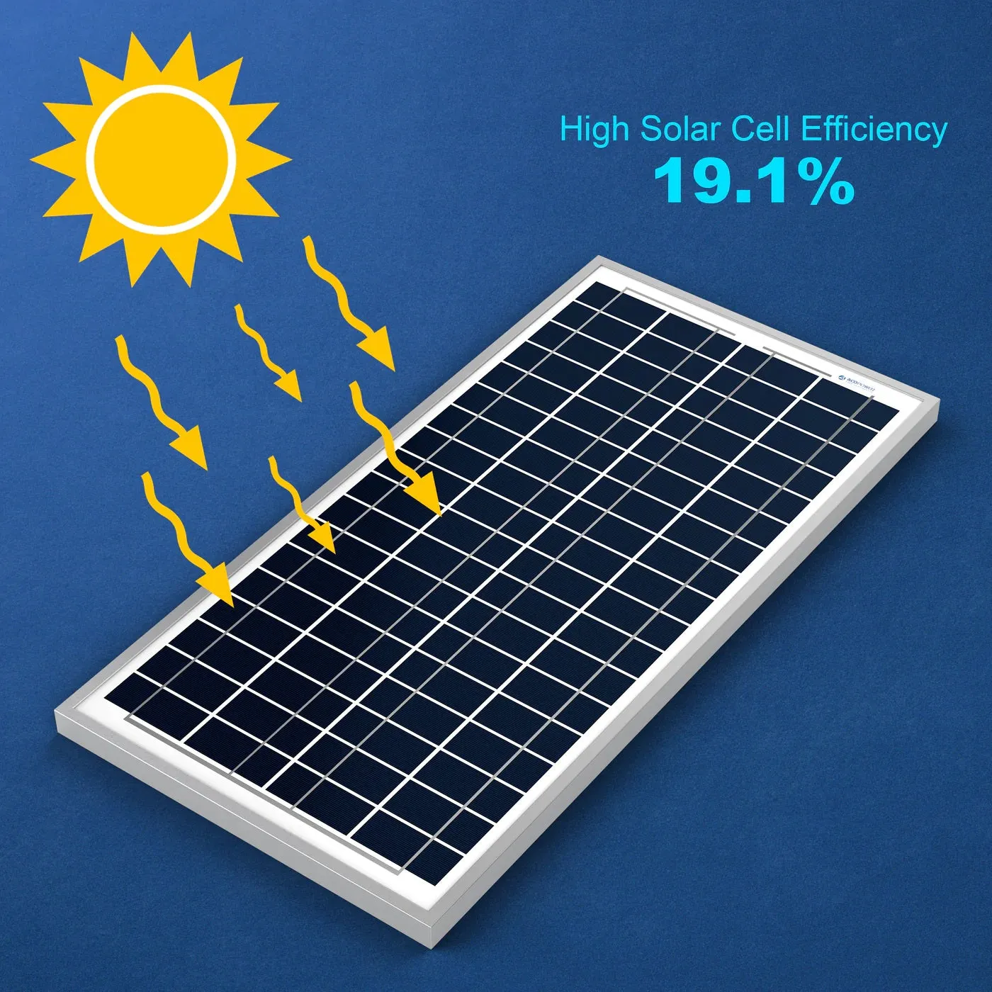 ACOPower 35 Watts Polycrystalline Solar Panel Module for 12 Volt Battery Charging