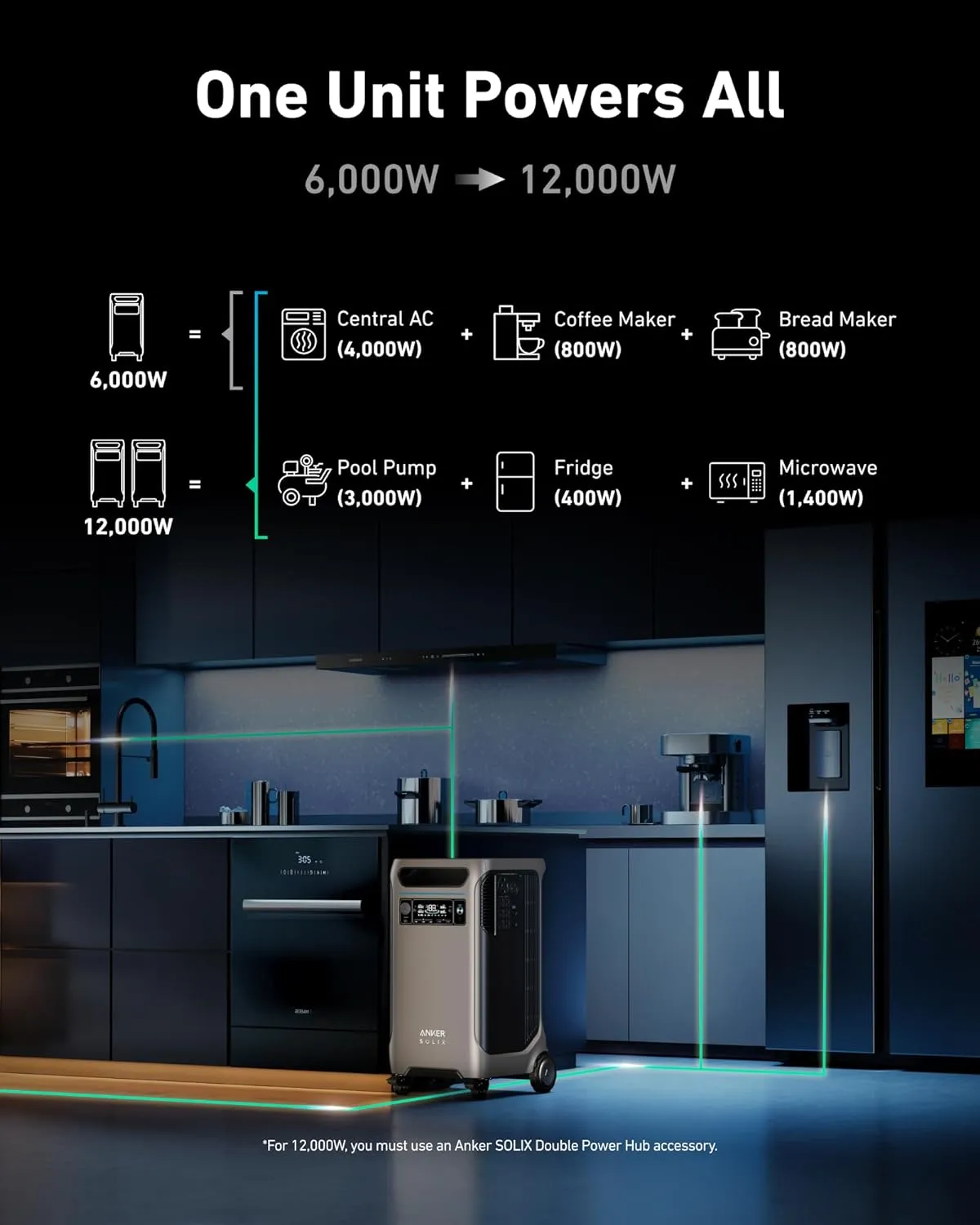 Anker SOLIX F3800 Portable Power Station