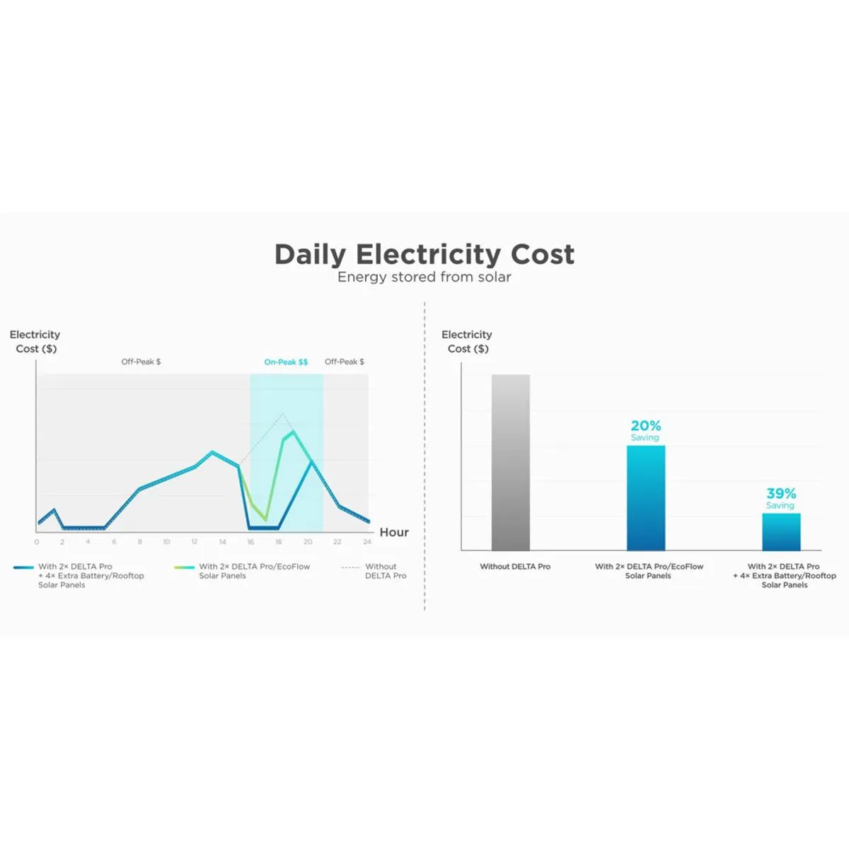 EcoFlow Smart Home Panel with Relay Modules