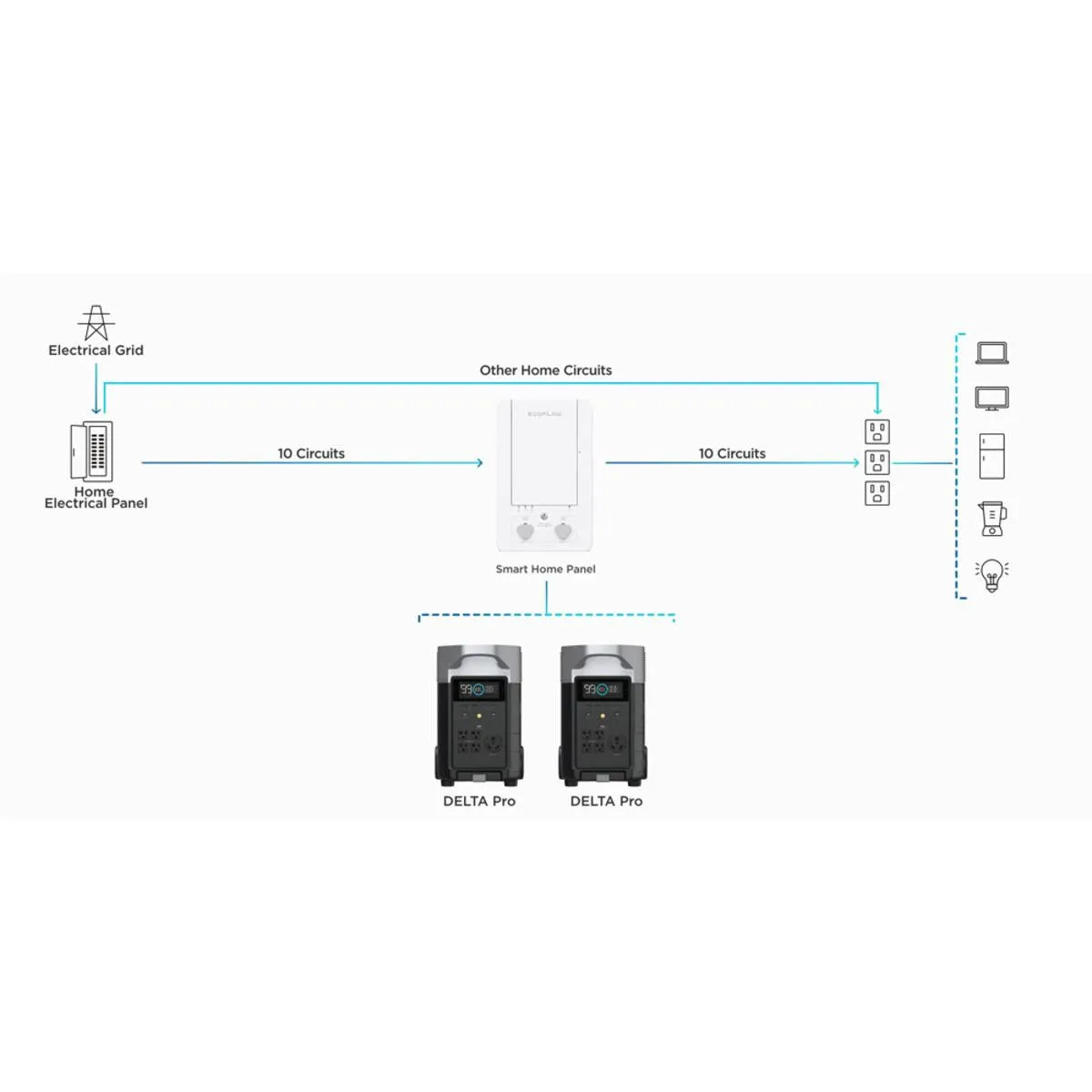 EcoFlow Smart Home Panel with Relay Modules