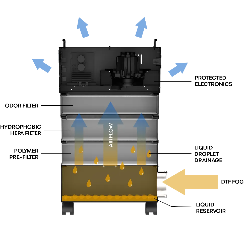 FILTRABOX Micro DTF Fume Extractor