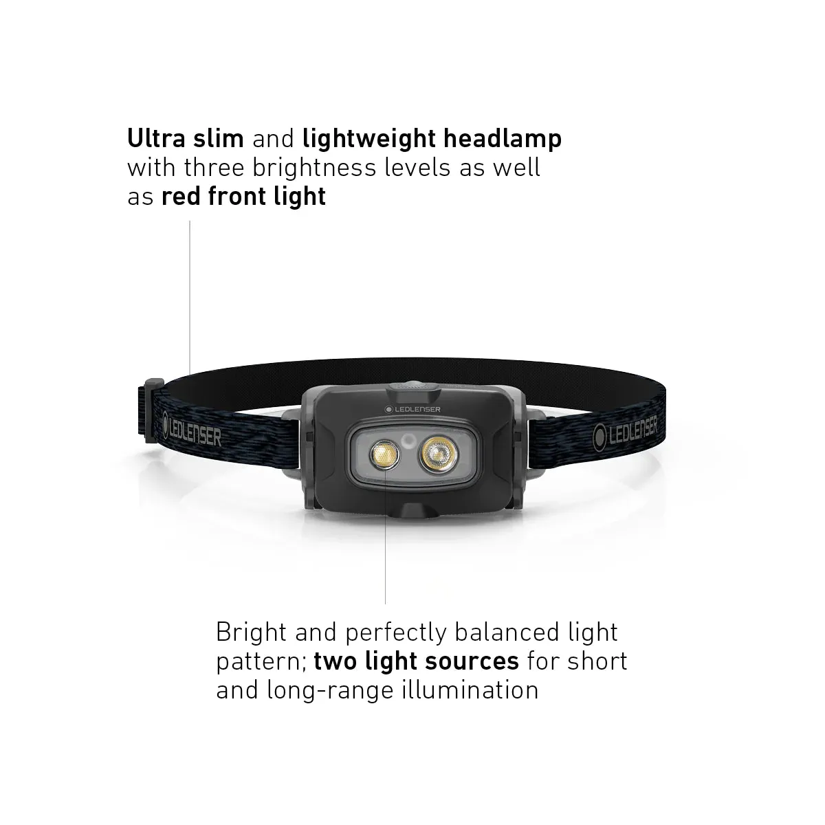 HF4R CORE RECHARGEABLE Headlamp Black