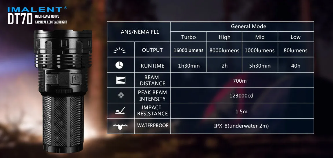Imalent DT70 Flashlight - Ultra-Bright 16000 Lumen, Four 18650 Batteries, CREE XHP70 LED Technology
