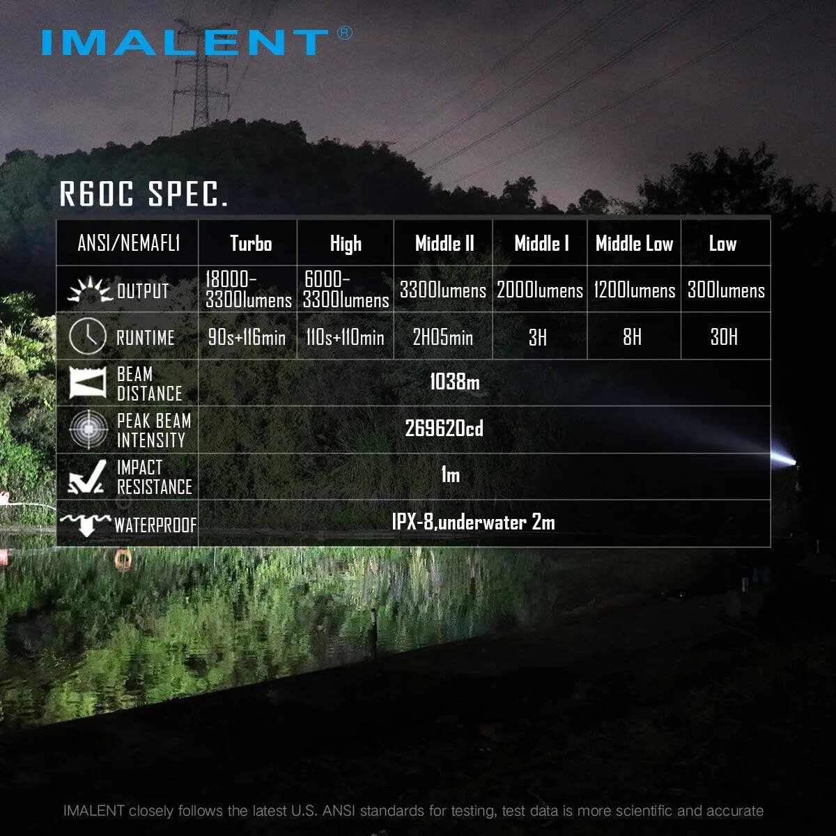 IMALENT R60C 18000 lumens flashlight