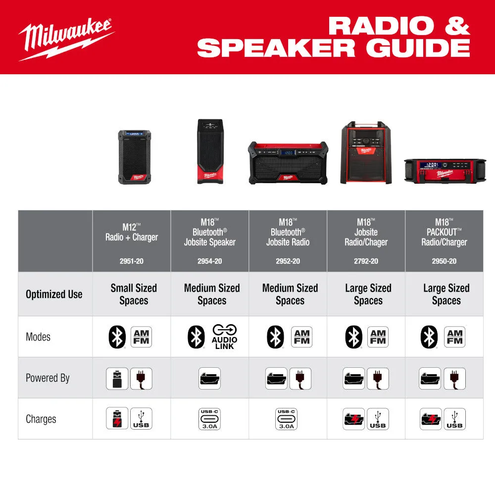 Milwaukee 2954-20 M18 Bluetooth Jobsite Speaker