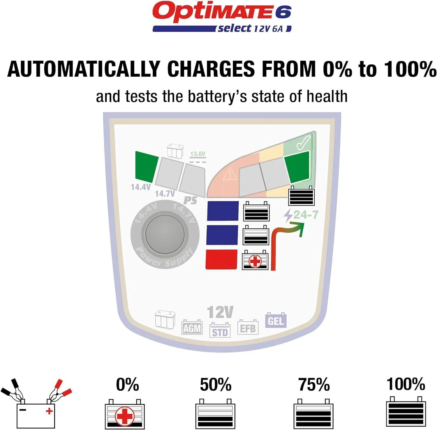 Optimate 6 Select - 12V 6A, TM-371, 9-Step Gold Series Battery Saving Charger