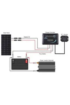 Renogy 12V Solar RV Kit