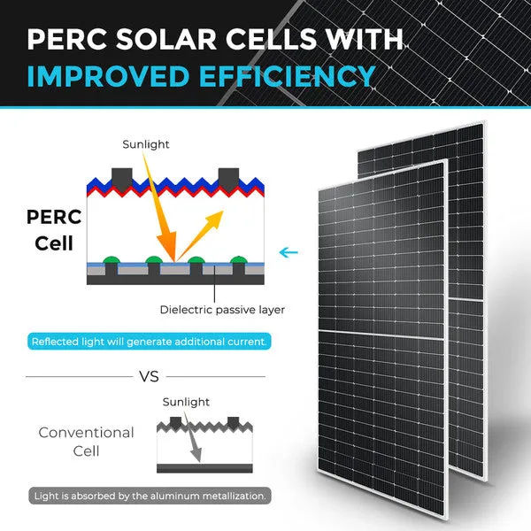 Renogy Monocrystalline Solar Panel with Aluminum Frame | 550 Watts