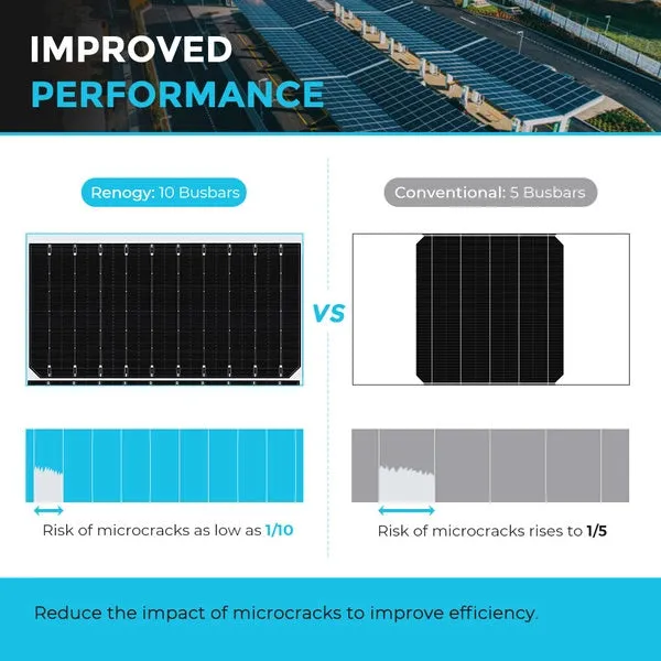 Renogy Monocrystalline Solar Panel with Aluminum Frame | 550 Watts