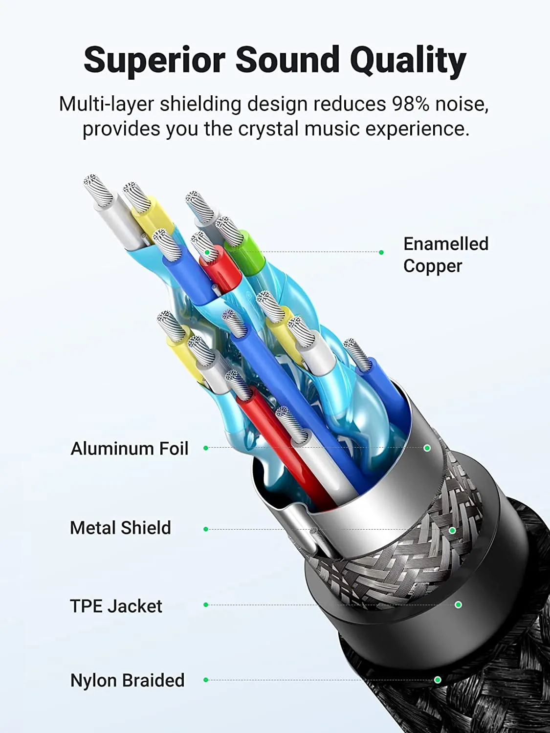 UGREEN Lightning to 3.5mm Male Aux Cable